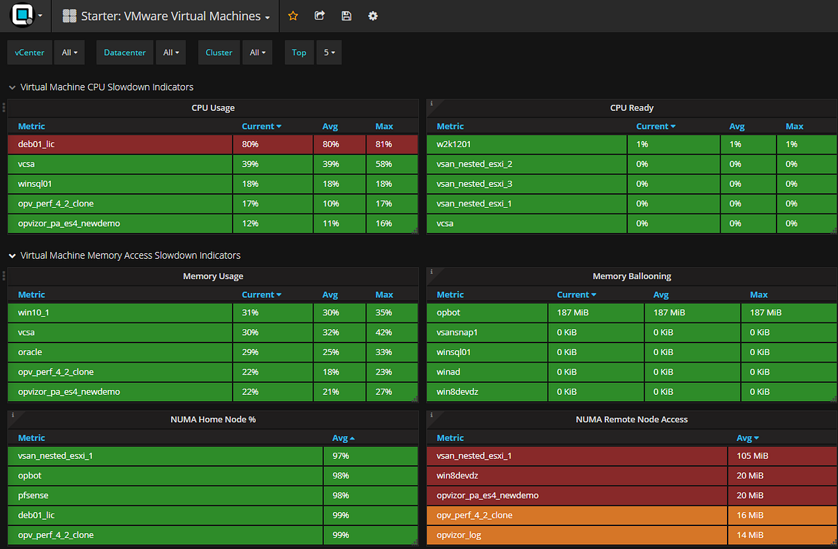 Vmware Vsphere Why Checking Numa Configuration Is So Important Vmware Vsphere Why Checking Numa Configuration Is So Important Images, Photos, Reviews