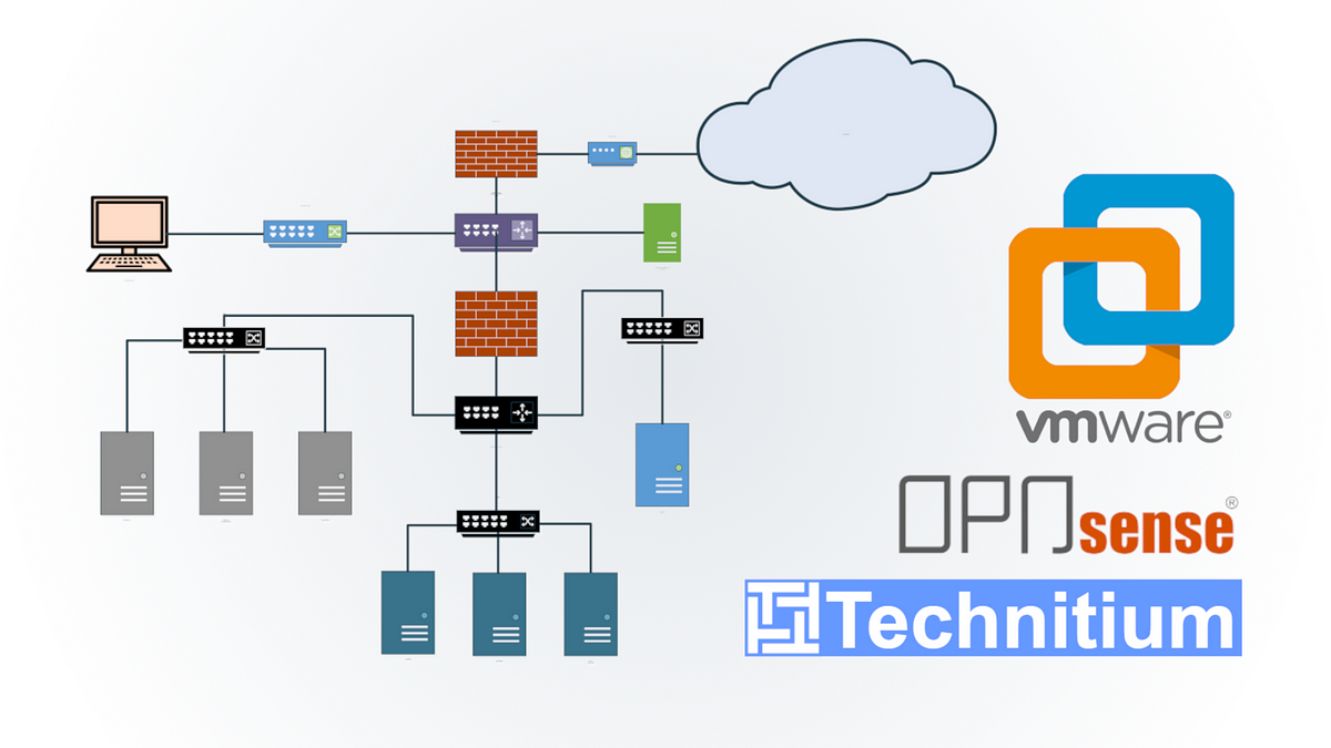 Building a Comprehensive Lab Environment for Cybersecurity Research