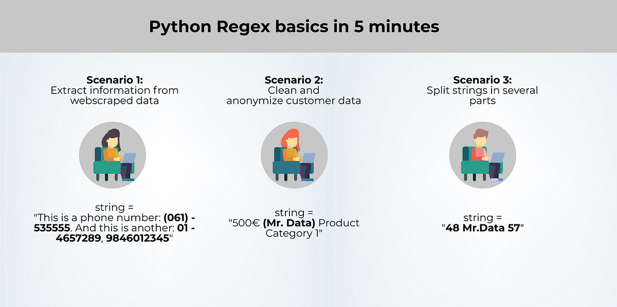 Python Regex basics in 5 minutes. An anecdotal introduction to the world… |  by Benedikt Droste | Towards Data Science