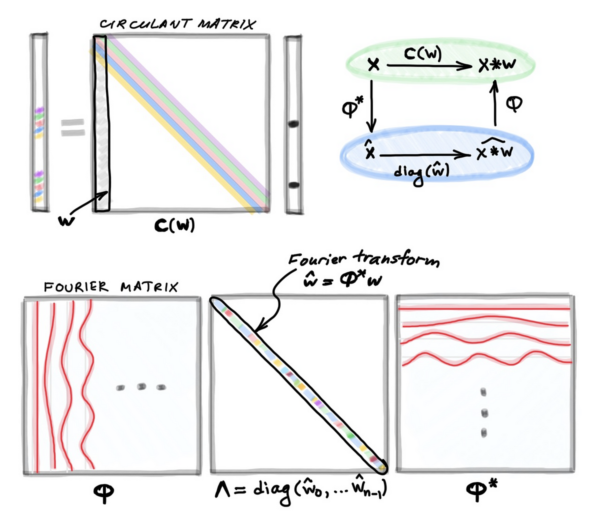 Deriving Convolution From First Principles By Michael Bronstein Towards Data Science