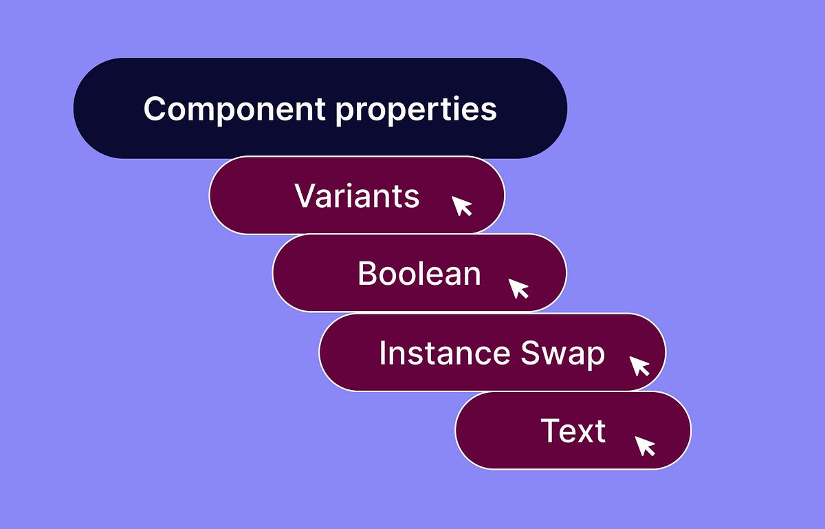 COMPONENT PROPERTIES. Ever leant something so cool and… | by Rhoda ...