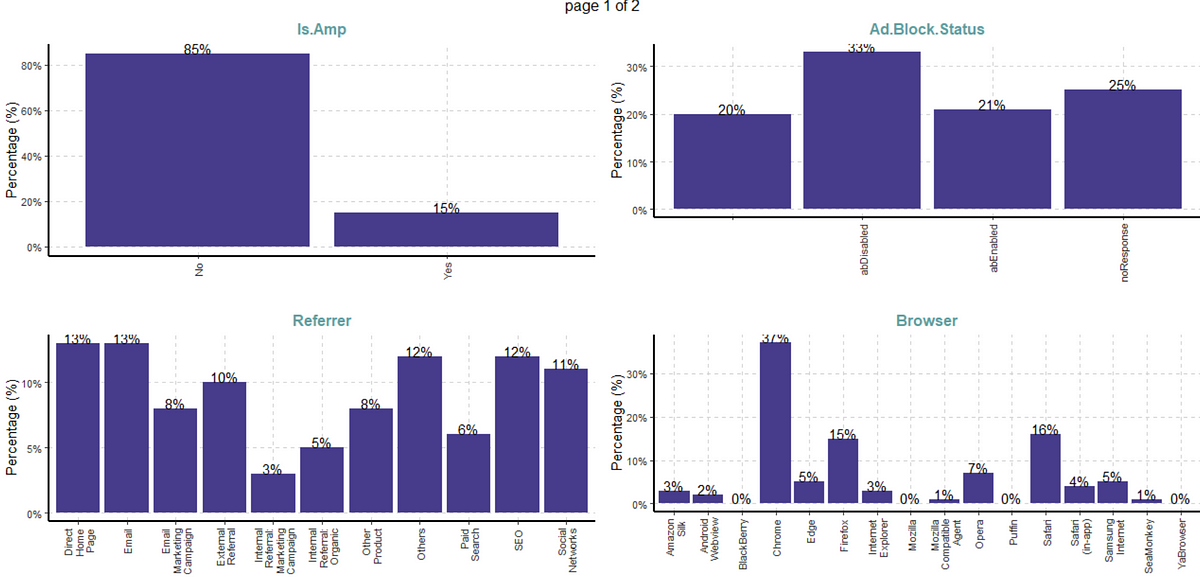Why analysts should run automated exploratory data analysis autoeda 