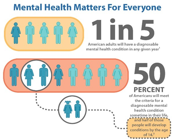 Student Mental Health Threatened As High School Intensifies