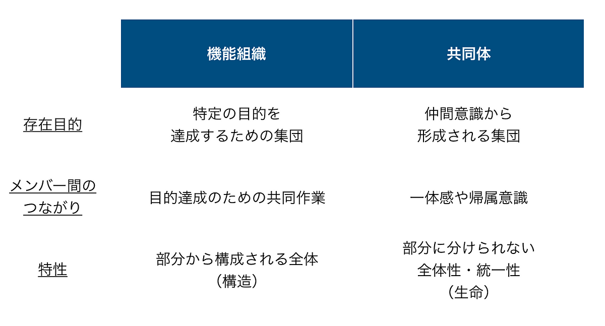 共同体