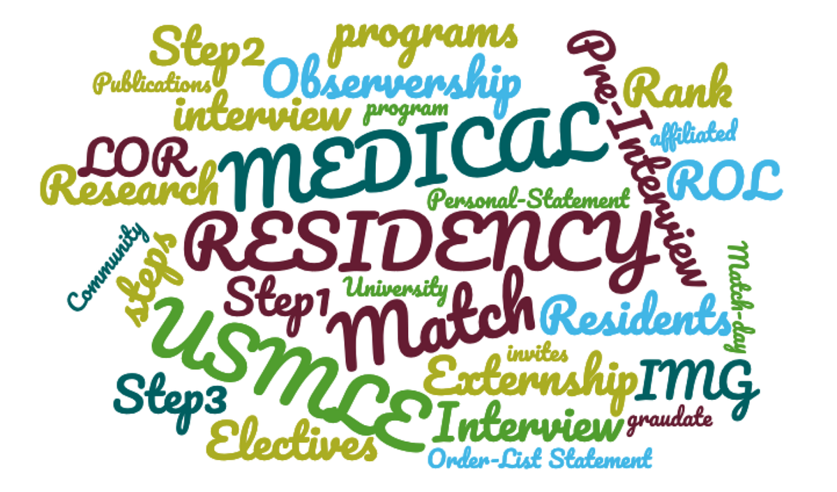 Path to US Medical residency Part 4 Interview Invites Scheduling 