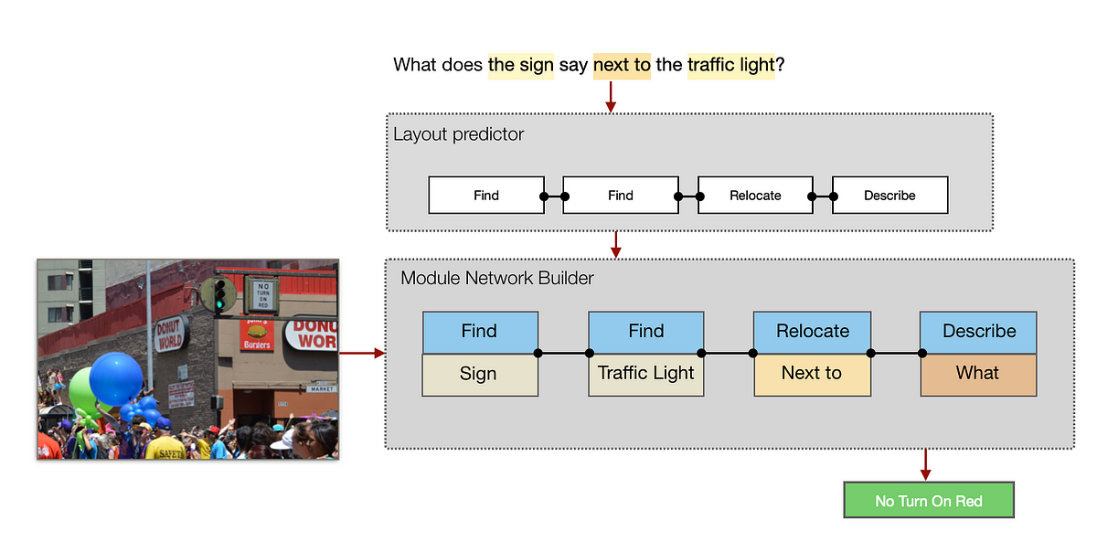 neural network using excel solver