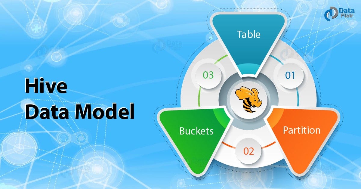Partitioning & Bucketing in Hive. Partition & Bucket in Hive by