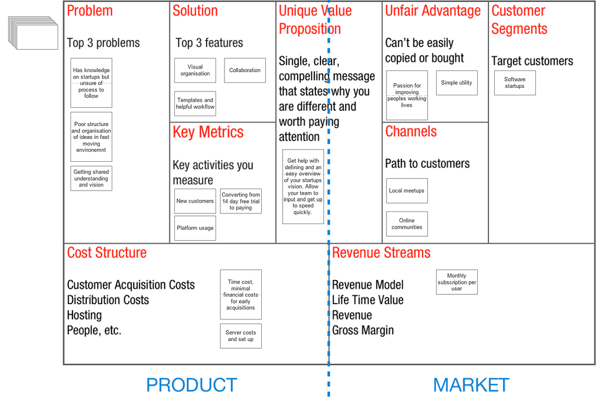 Identifying early adopters using Lean Canvas by Fidget Fidgeting Medium