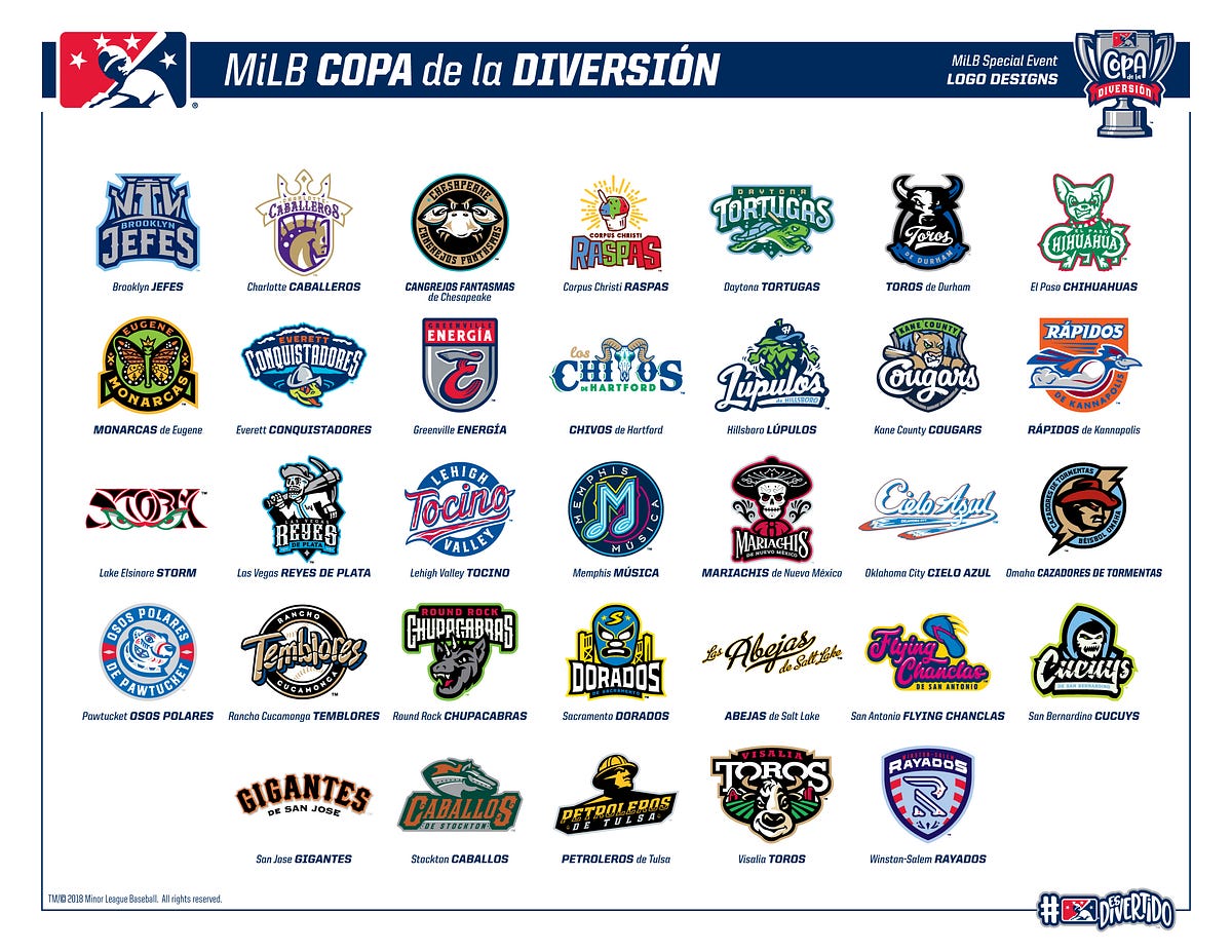 minor league latino hats