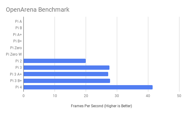 Intel Processor Performance Comparison Chart