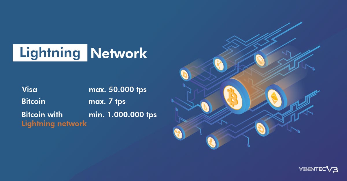 Btc lightning network transactions per second