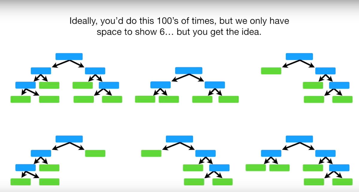 Random Forest Algorithm with Python and Scikit-Learn | by Akshay singh ...
