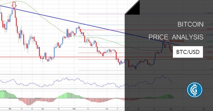 Bitcoin Price Analysis Btc Usd Big Picture And Daily Chart - 