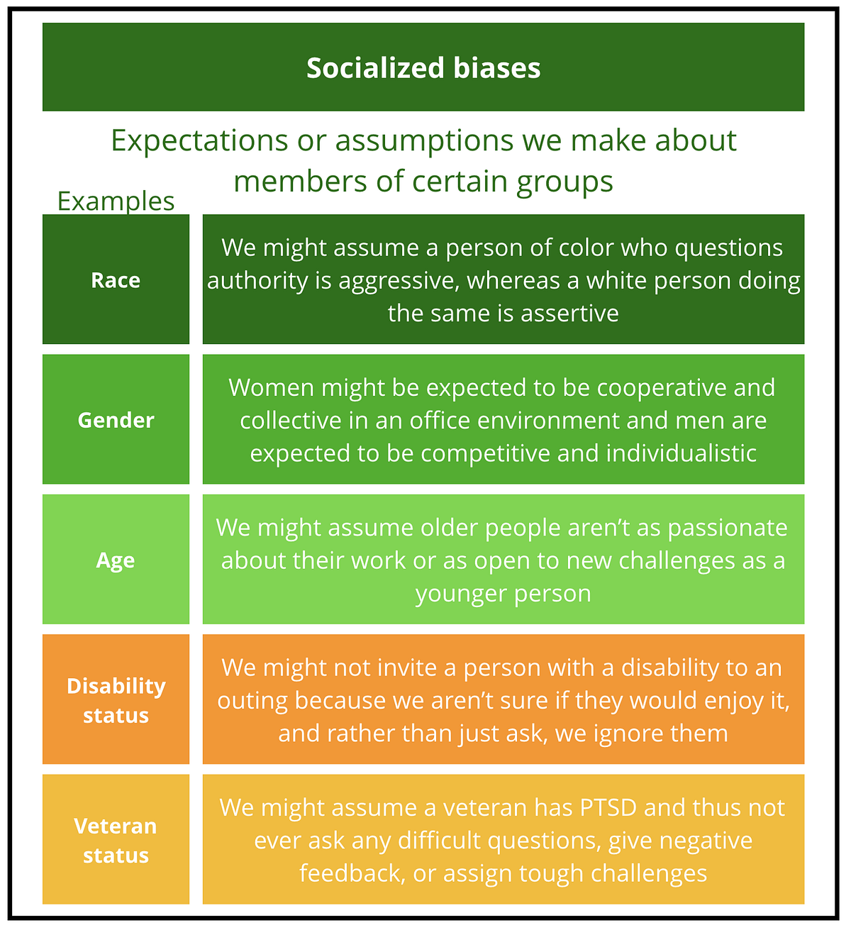 What we really mean when we talk about unconscious bias by Andrea