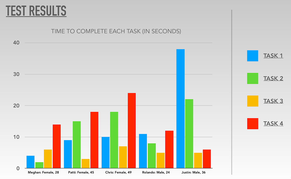 Building Blocks for an Interactive Experience by Brandon Leavitt