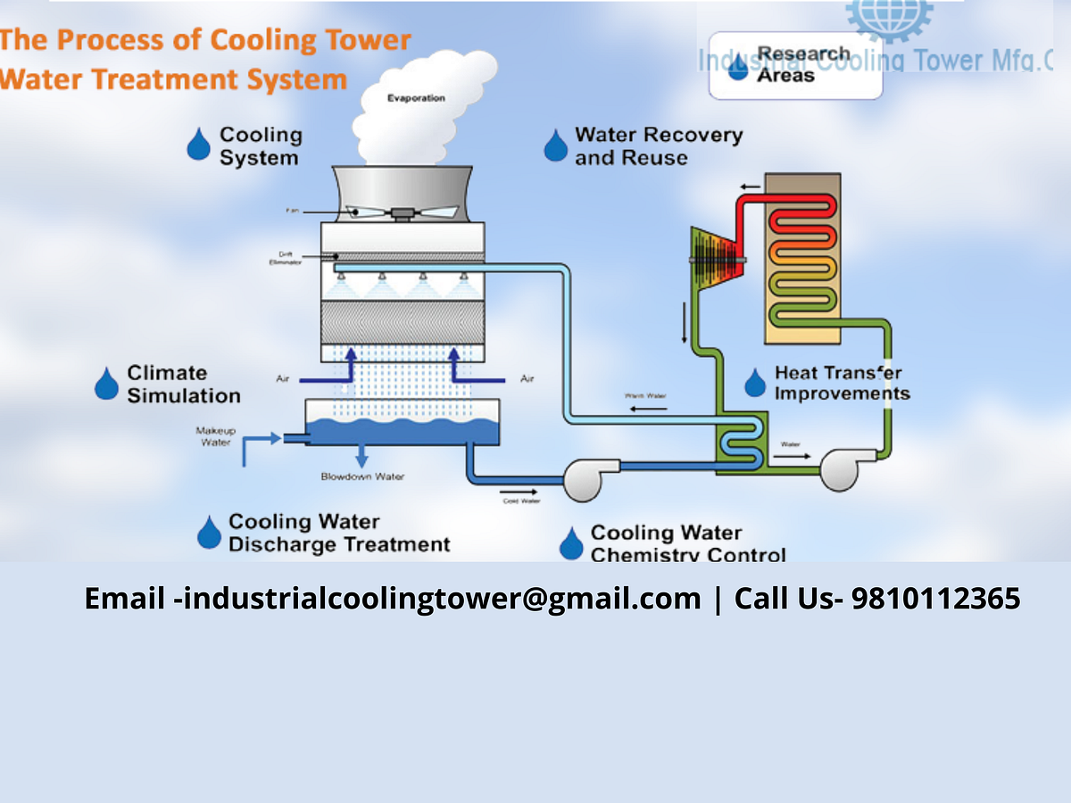 Water Cooling Tower. The most leading manufacturers of… by Industrial