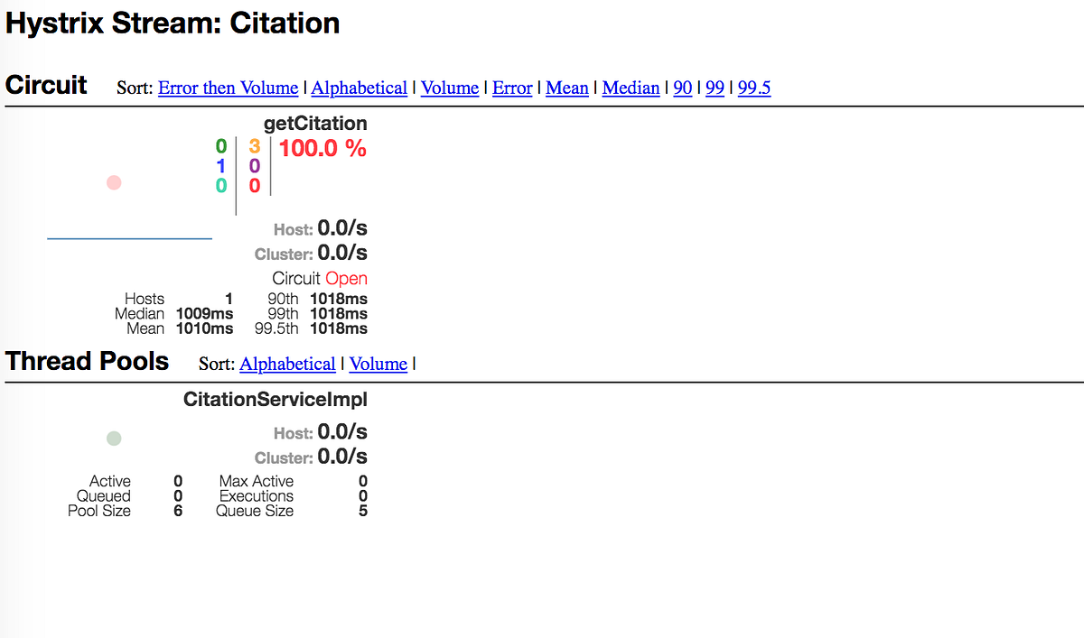 Spring Cloud Circuit Breaker — Netflix Hystrix by Periklis Douvitsas