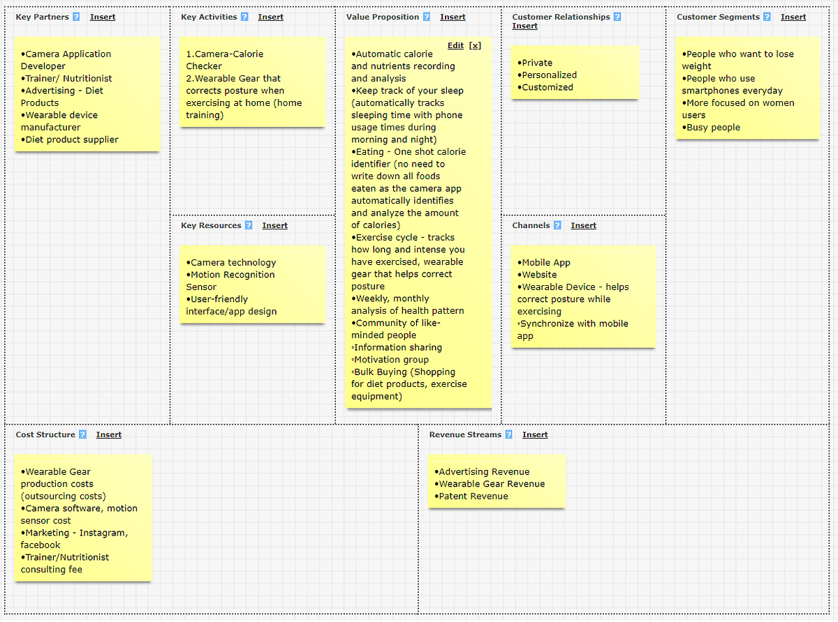Business Model Canvas by Team CHA Medium