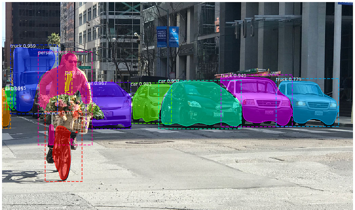 Object Detection Speed And Accuracy Comparison Faster R Cnn R Fcn Ssd Fpn Retinanet And Yolov3 By Jonathan Hui Medium