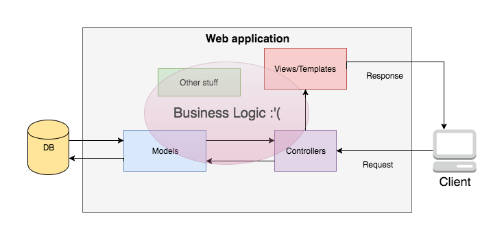 business-logic-adapters-platforms-and-how-to-plug-it-together