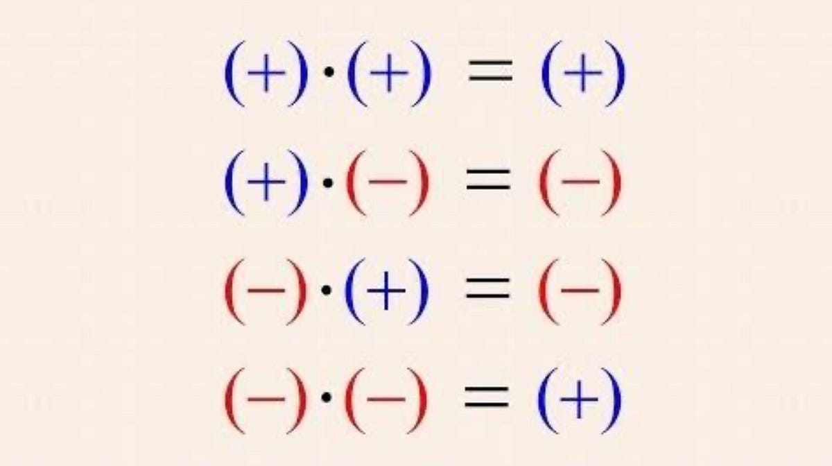 Does Double Negative (x) means Positive? by Transilience Tech LLP