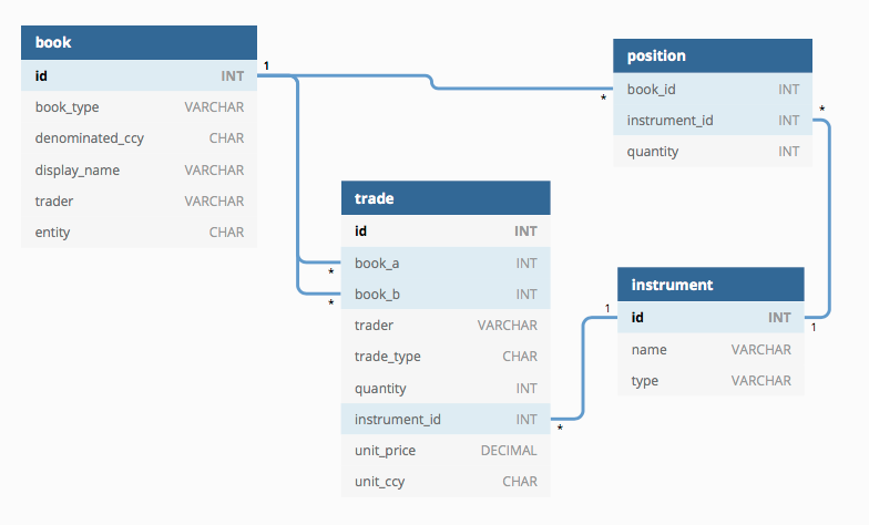 partition tables on dbschema partition tables on dbschema
