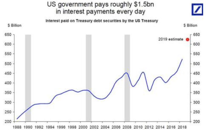 Is Time Up For The Us As The World S Reserve Currency - 