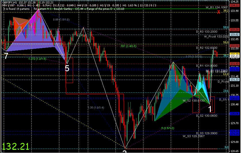 Harmonic Forex Trading Indicators Forex Indicator Medium - 