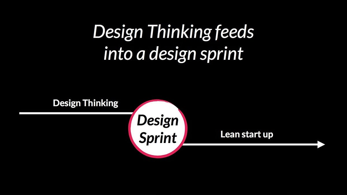 Design Thinking Vs Design Sprint By Ester Marbun Medium