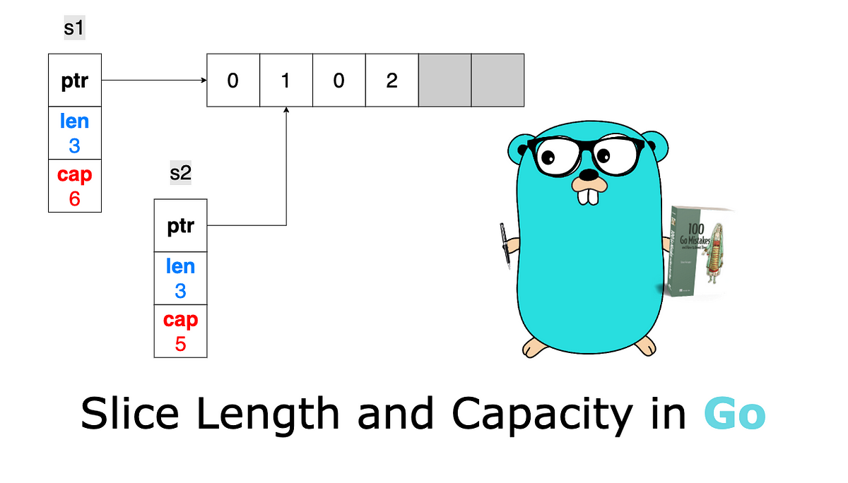 Slice length vs. capacity in Go. Making sure the concepts of slice… | by  Teiva Harsanyi | Medium