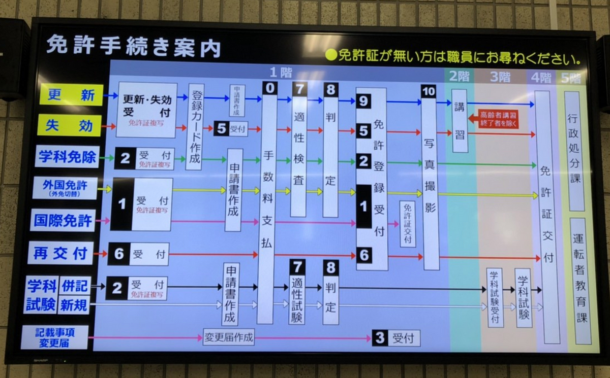 日本駕照入手 東京換駕照 網路上有許多人都已經很詳細地分享在日本換駕照的過程 這邊就簡單分享自己換駕照的經 By Curry Shih Engineercurry Medium