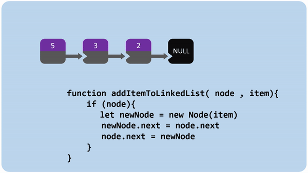 A Quick Guide To Linked Lists In JavaScript - JavaScript in Plain ...