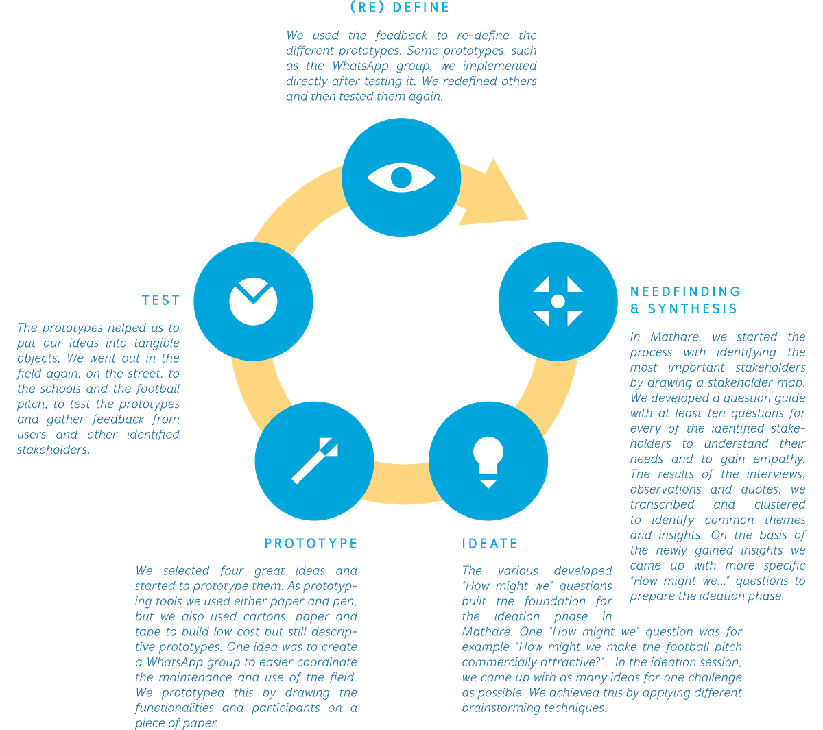 Human Centered Design For Open Community Fields In Kenya Series 3 5