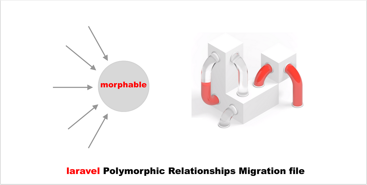 Laravel prepare migration file for Polymorphic Relationships