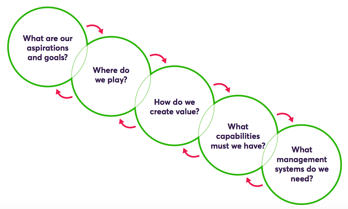 Demonstrating the Value of an Innovation Team — Part 1 ...