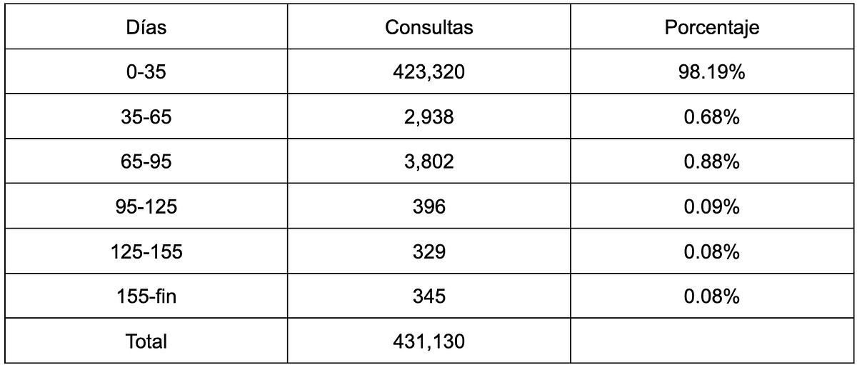 Pinterest Analytics como plataforma en Druid (Parte 2 de 3)