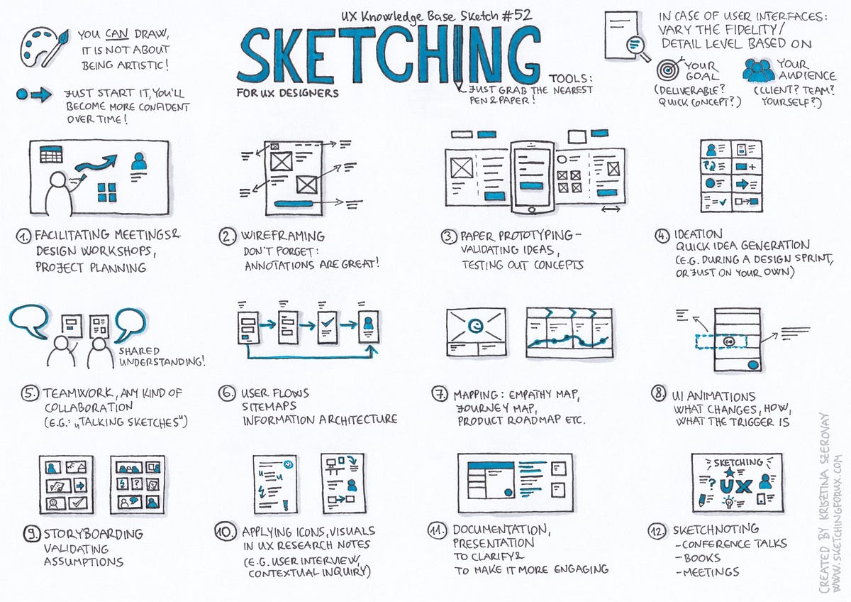 Â¿QuÃ© es un wireframe?. Y por quÃ© deberÃ­as incluirlos en tuâ€¦ | by Gema