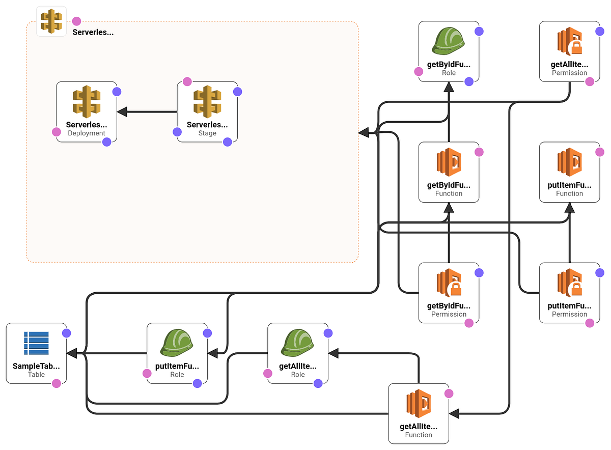 Elastic Compute Cloud(EC2) A Step by Step Guide by Kisan Tamang