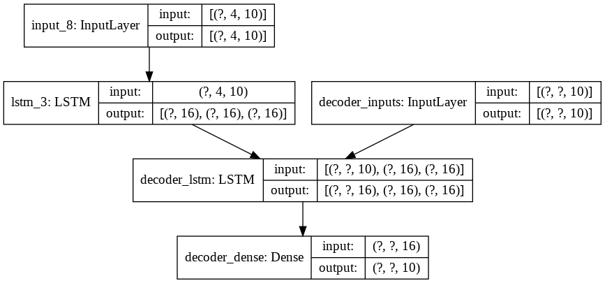 SEQ2SEQ LEARNING. PART D: Encoder Decoder with Teacher… | by Murat ...