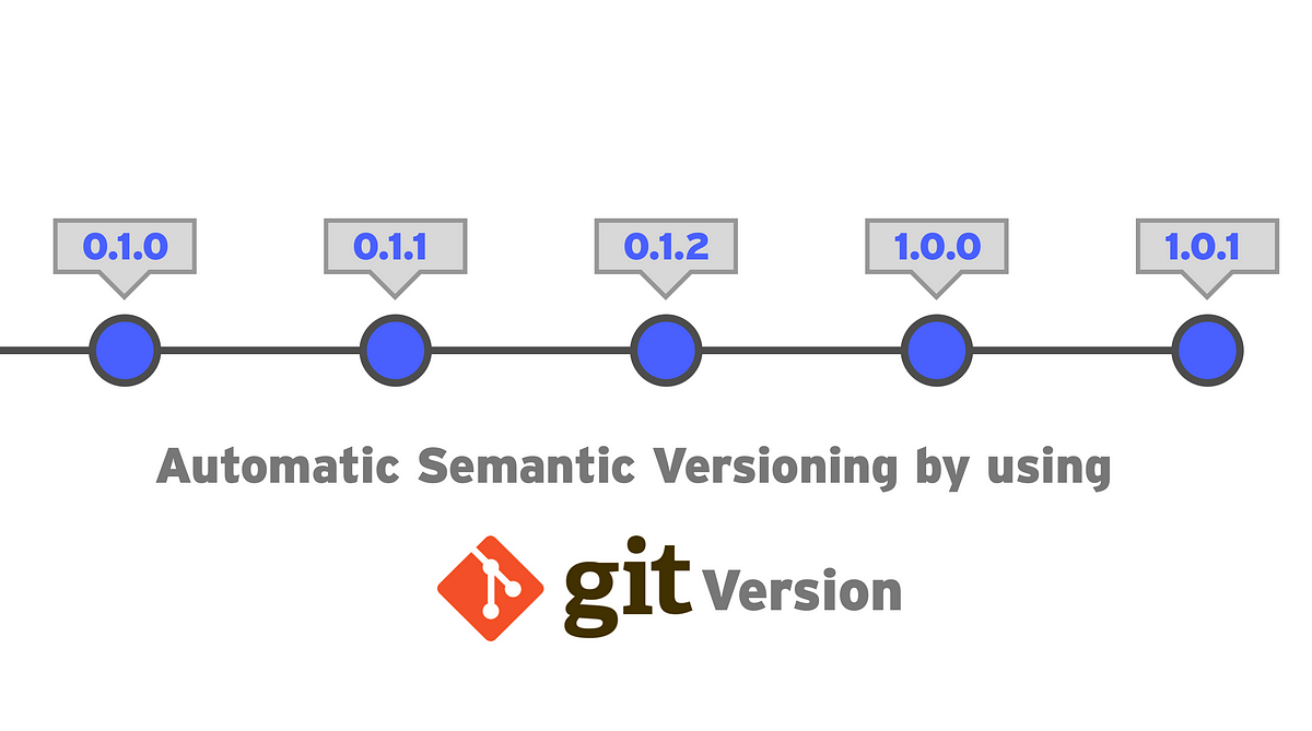 Automatic Semantic Versioning By Using Gitversion By Mattias Te Wierik The Startup Medium