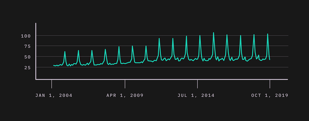 Layers of Data: How Context Helps Make Better Decisions