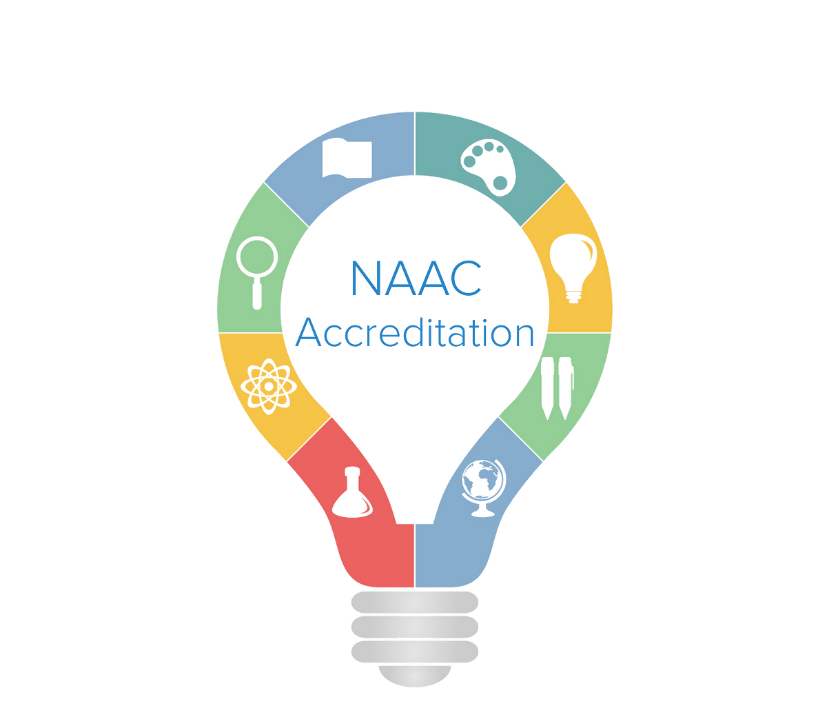 An introduction to NAAC Accreditation | by Linways Team | Linways ...