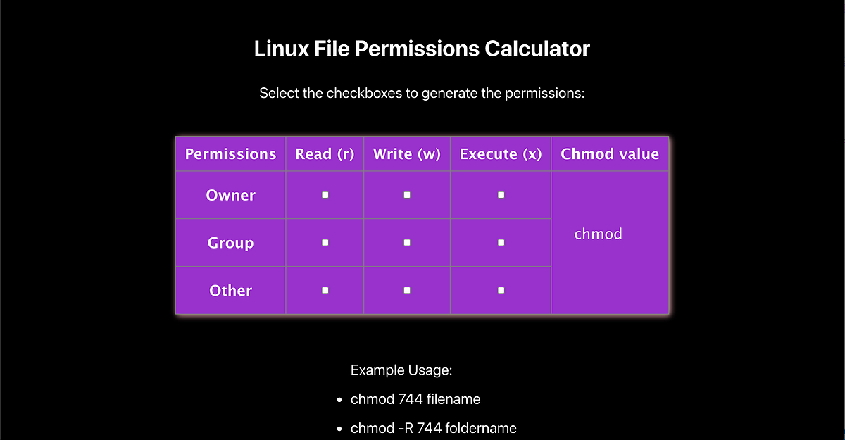 Linux File Permissions — chmod(numeric) calculator | by Divya  Bhushan-Technical Writer | Medium
