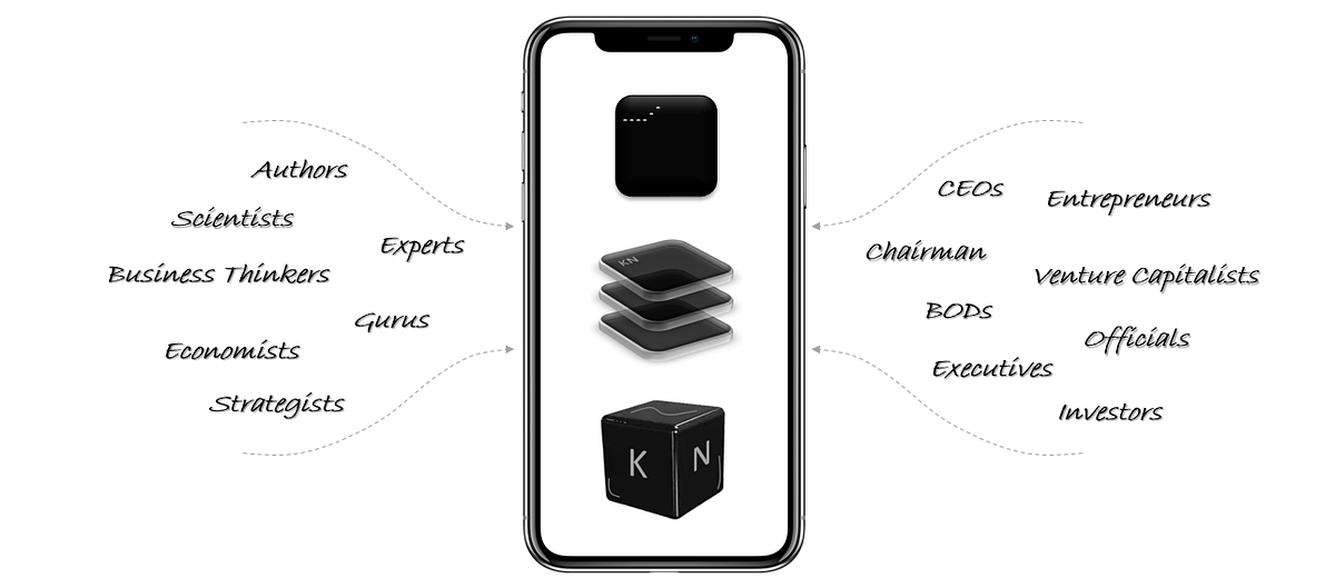 Knowledge Network. Two decades ago, if you and I were… by Khalid Al Madani Medium