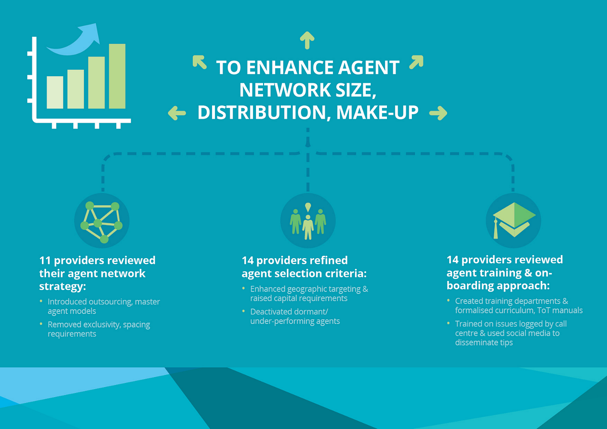 Three Areas DFS Providers Prioritise to Enhance Agent Networks by