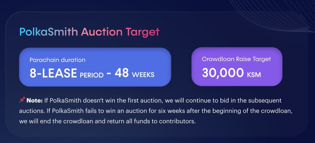 PolkaSmith Kusama Parachain Auction in a Nutshell