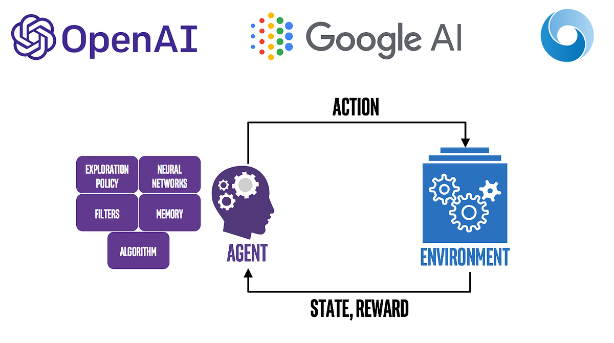 Google, OpenAI & DeepMind Shared Task Behaviour Priors