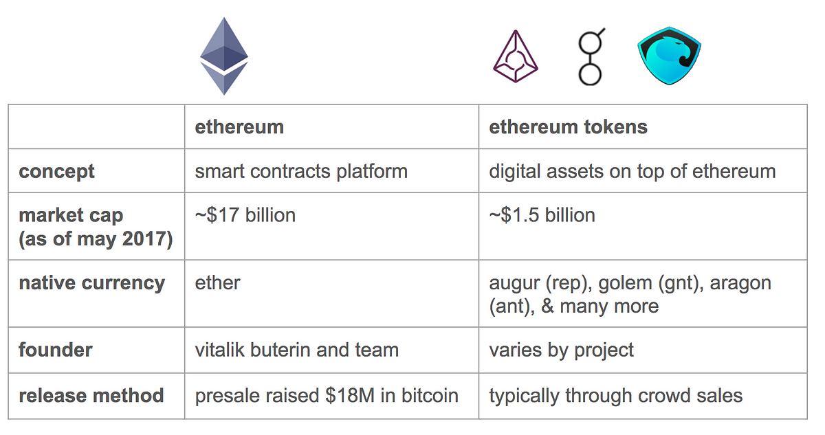 How to buy Ethereum (ETH)