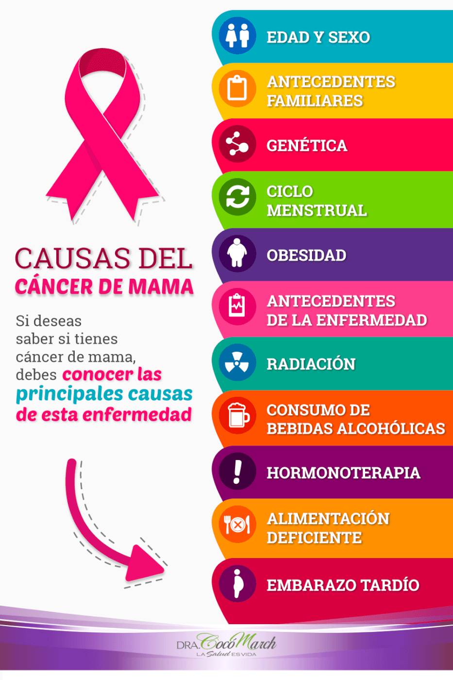 Resultado de imagen para cancer de mama causas