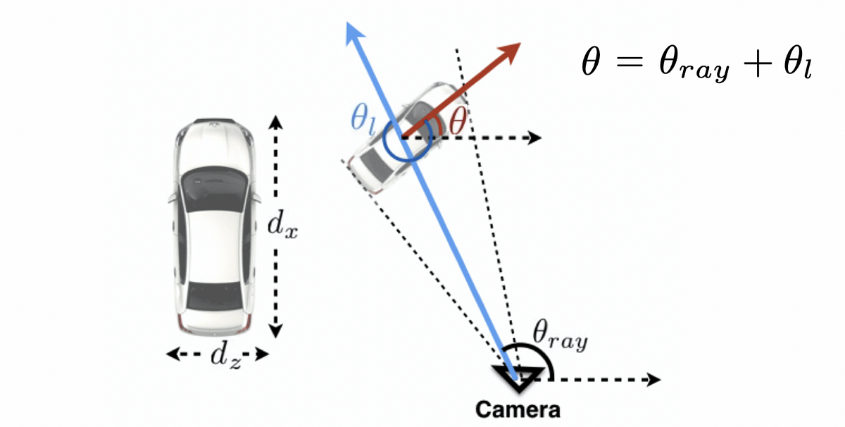 Orientation Estimation in Monocular 3D Object Detection | by Patrick  Langechuan Liu | Towards Data Science